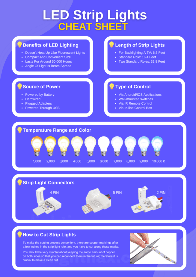 How To Change Color Temperature Of LED Lights? Best 3 Method