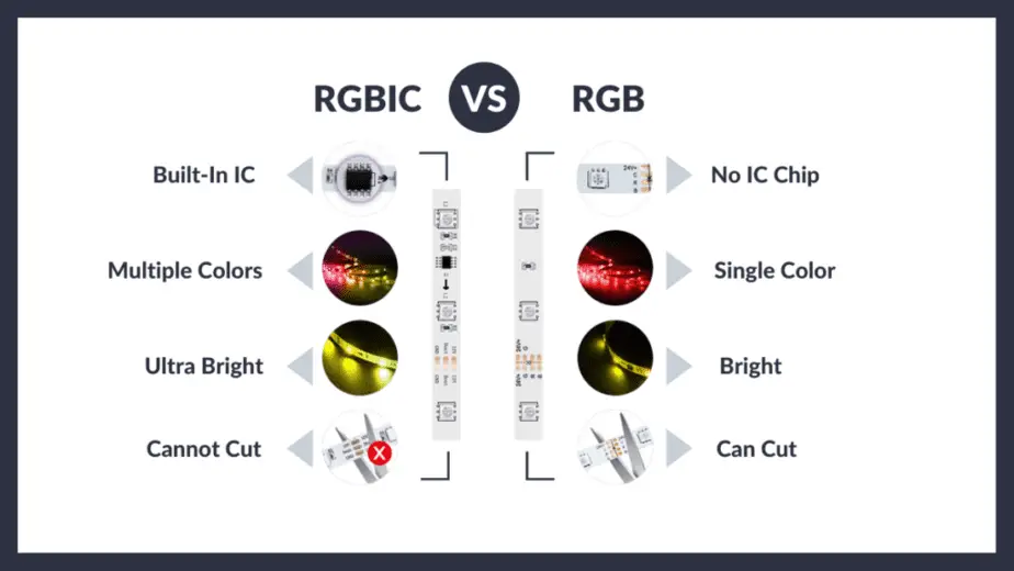 rgbic vs rgb