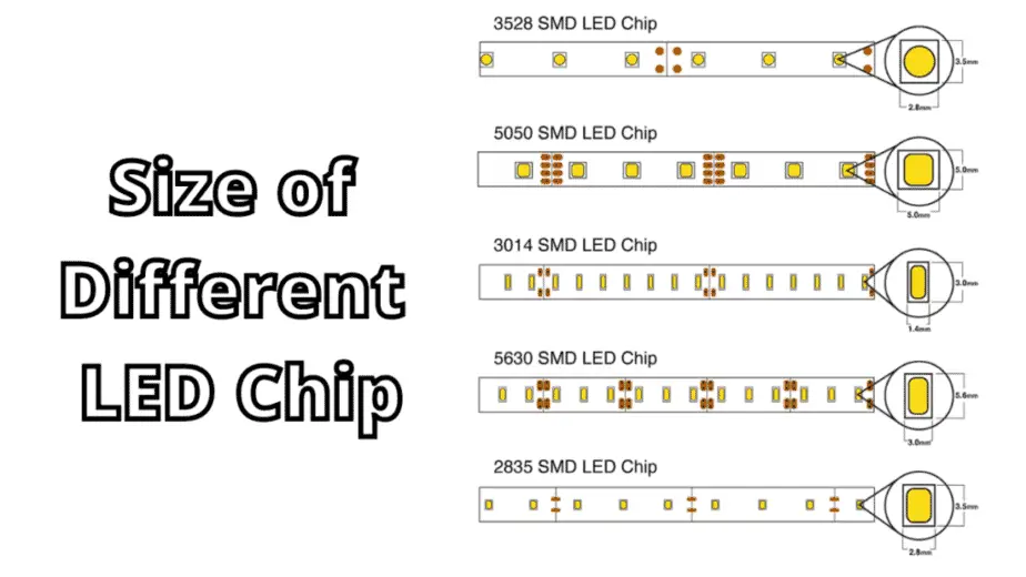 Size of Different LED Chip