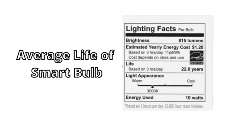 Average Life of Smart Bulb