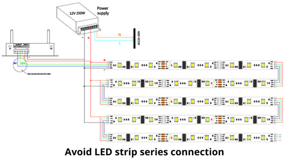 LED strip series connection