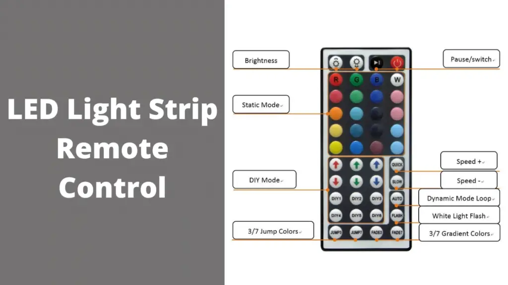 LED Light Strip Remote Control